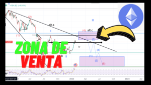 Análisis Precio ETH 24/2/23