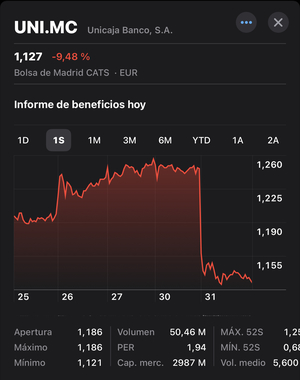 La semana de la banca y las inversiones intuitivas