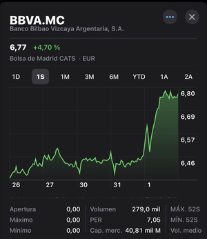 La semana de la banca y las inversiones intuitivas
