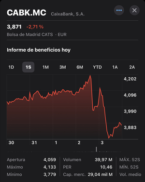 La semana de la banca y las inversiones intuitivas