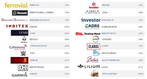 ARGOS Carta de Febrero 2023