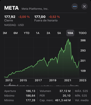 Objetivo cumplido. Comunicado de venta de Facebook.