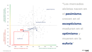 ¿Maduración con optimismo o muerte por euforia?