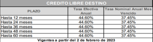 Crédito libre inversión Banco Caja Social