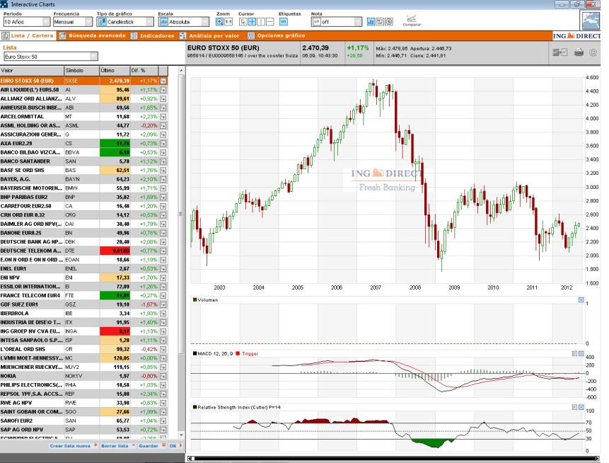Plataforma de trading del broker de ING
