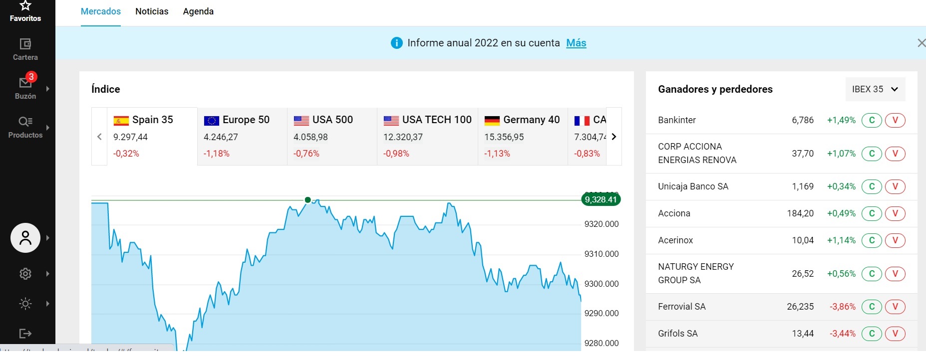Vista general de la plataforma de DEGIRO