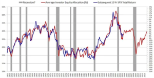 Minería de datos del SP500