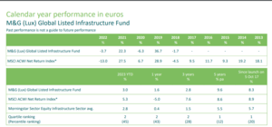Invirtiendo en infraestructura de la mano de M&G