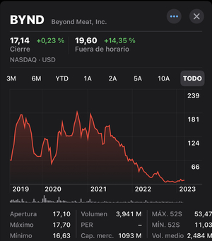 La irracionalidad del “Hype”