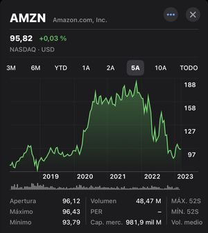 La irracionalidad del “Hype”