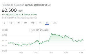 ¿Cómo invertir en grafeno desde España [2026]? - Principales acciones