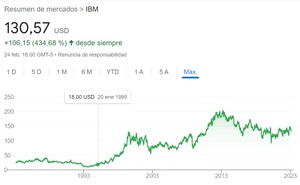 ¿Cómo invertir en grafeno desde España [2026]? - Principales acciones