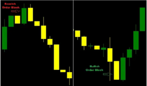 Estrategia de scalping en gráficos de 1 minuto: Smart Money concepts