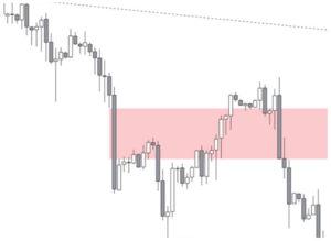 Estrategia de scalping en gráficos de 1 minuto: Smart Money concepts