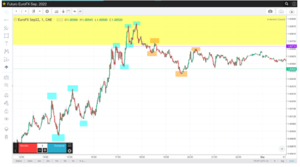Estrategia de scalping en gráficos de 1 minuto: Smart Money concepts