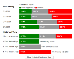 Análisis técnico: Semana del 5-9 marzo