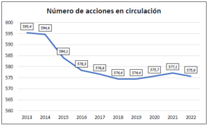 Análisis Fastenal (FAST) 2013-2022