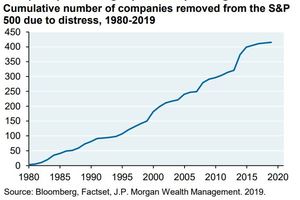 Industrias con Altas Tasas de Cambio