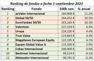 Reto “Activos vs Pasivos”. T = 5,5 años.