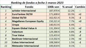 Reto “Activos vs Pasivos”. T = 5,5 años.