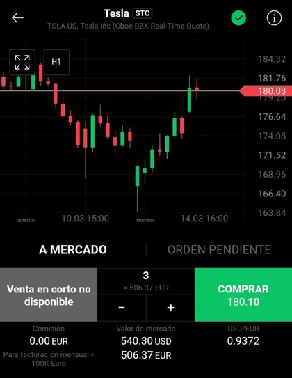 ¿Cómo comprar acciones de Tesla desde España [2023]? - Rankia