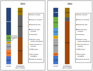Análisis Graco Inc. (GGG) 2013-2022
