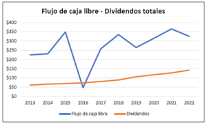 Análisis Graco Inc. (GGG) 2013-2022