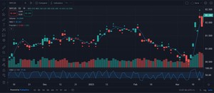 Tiritas para una crisis de deuda: Más deuda e inflación, y el oro indiscutible ganador (17/03/23)