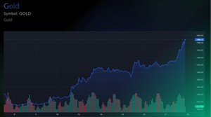 Tiritas para una crisis de deuda: Más deuda e inflación, y el oro indiscutible ganador (17/03/23)