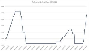 Que viene el CoCo:  Caída del Oeste endeudado y el liderazgo de las BRIC Renace con fuerza (23/03/23)