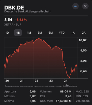 ¿Cuál será el próximo banco en morder el polvo?