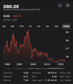 ¿Cuál será el próximo banco en morder el polvo?