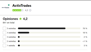 DEGIRO vs ActivTrades, ¿qué brokers es mejor?