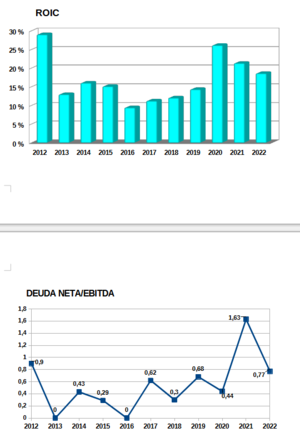 Micro Cap Interesante