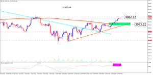 Optimismo en Estados Unidos: La bolsa americana se mantiene en números verdes