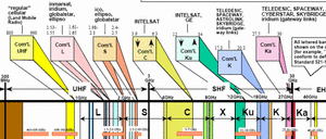 SES + Intelsat = La Mega Fusión de Operadoras en GEO vs las Mega Constelaciones en LEO...
