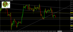 Panorama en la operativa del par EURCHF