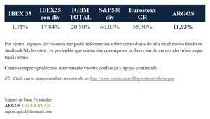 ARGOS- Carta de Abril