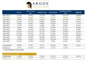 ARGOS- Carta de Abril