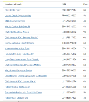 Mi cartera de fondos para el II trimestre 2023