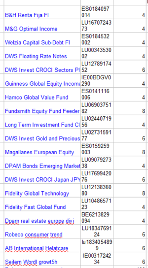 Mi cartera de fondos para el II trimestre 2023