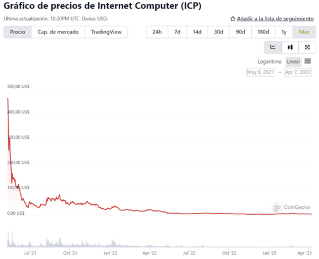 Internet Computer Protocol o ICP: ¿Qué es y cómo funciona? | Rankia