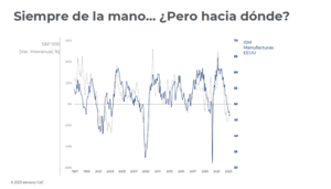 Una bonita historia entre el ISM y el S&P500