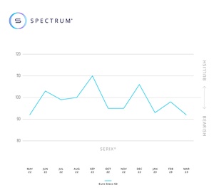 Los inversores minoristas, bajistas con el EURO STOXX 50 en el contexto de crisis bancaria