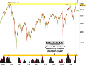 Análisis técnico semana 17-21 Abril: ¿Galgos o podencos?