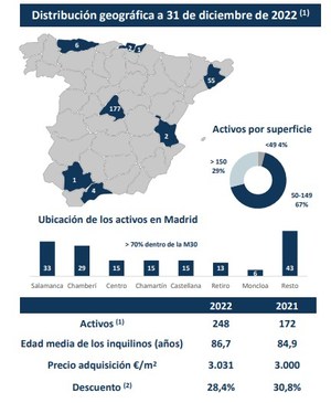 ¿Cómo comprar acciones de Repsol en 4 pasos [2024]?