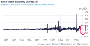 Si la Fed quería paro, ahora tendrá de sobra.