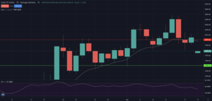 Drama del Techo de la Deuda EE.UU.