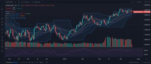 Dos de Tres: el Dow Jones sufre caídas y el sector salud salva la semana (21-04-23)