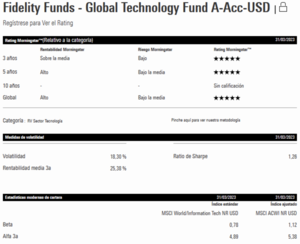 Invirtiendo en tecnología con Fidelity